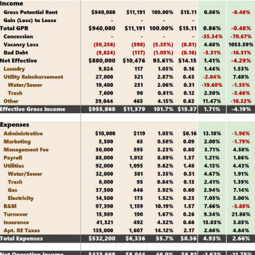 Development Advisors